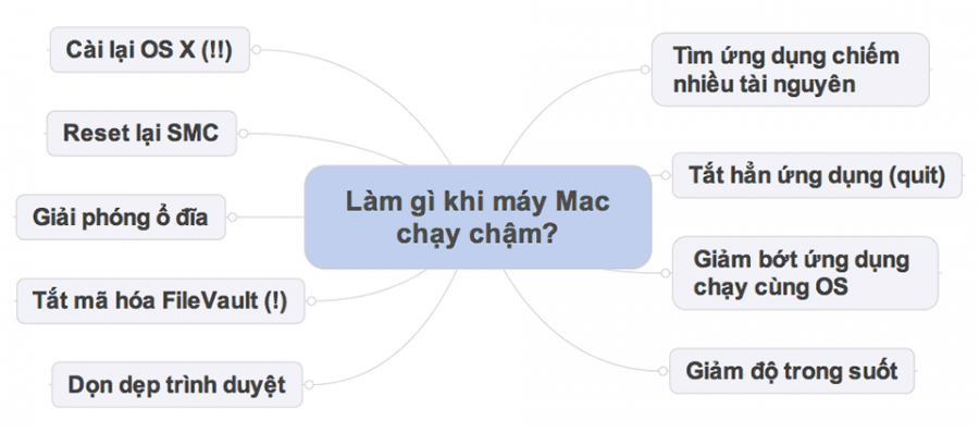 tang toc macbook 1