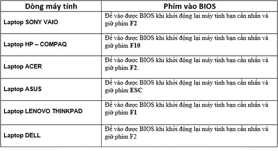 cach- khac-phuc-loi-may-tinh-khong-nhan-usb-boot-1