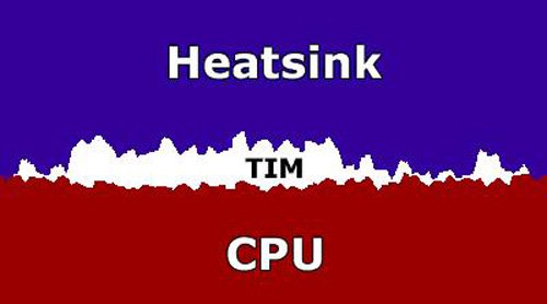 Khe hở giữa CPU và bộ tản nhiệt